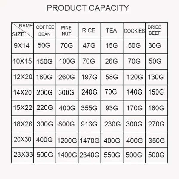 Plastic Stand Up Pouches – Sets of 50 – Various Sizes