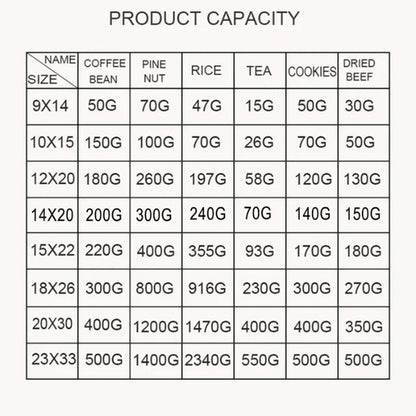 Plastic Stand Up Pouches – Sets of 50 – Various Sizes